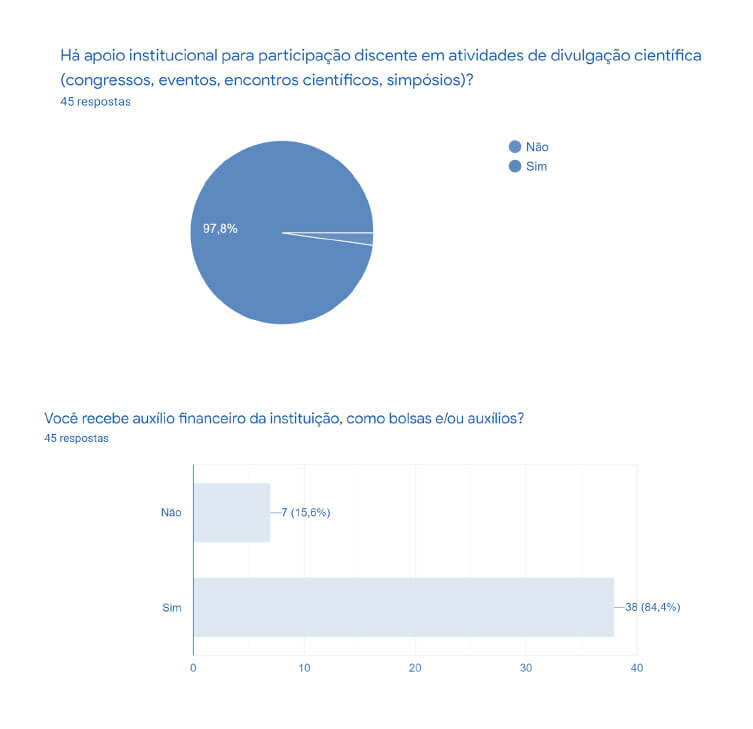 Cuadro de autoevaluación del programa