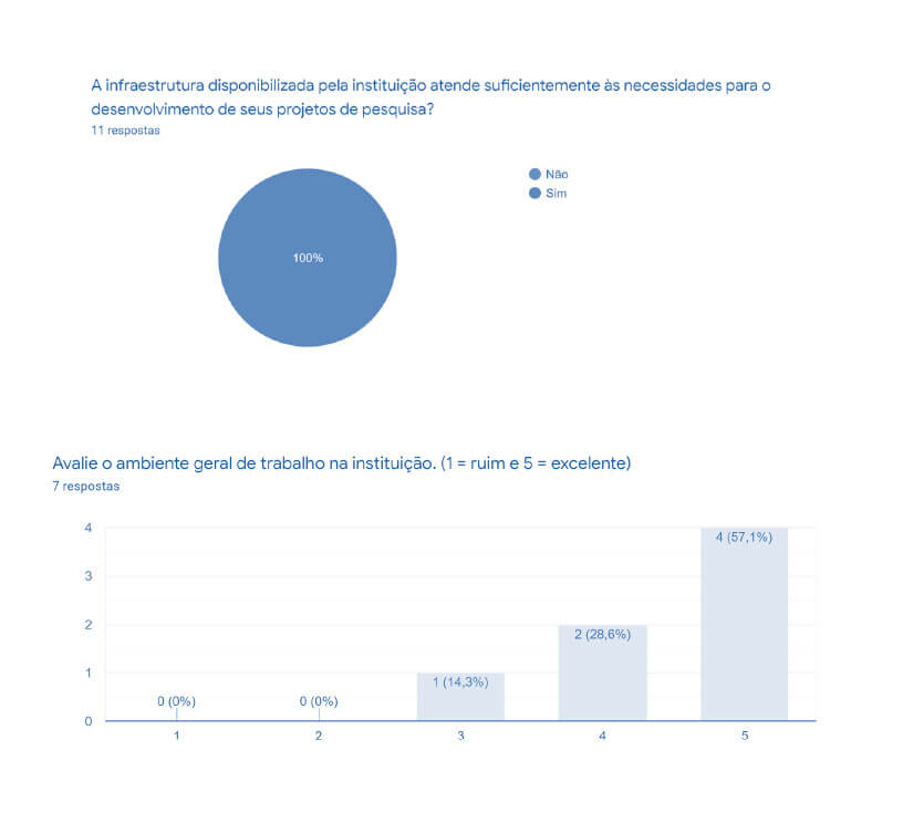 Cuadro de autoevaluación del programa